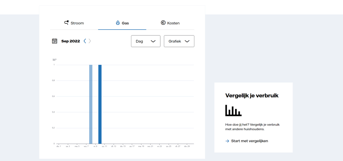 Inzicht in het verbruik bij Vattenfall