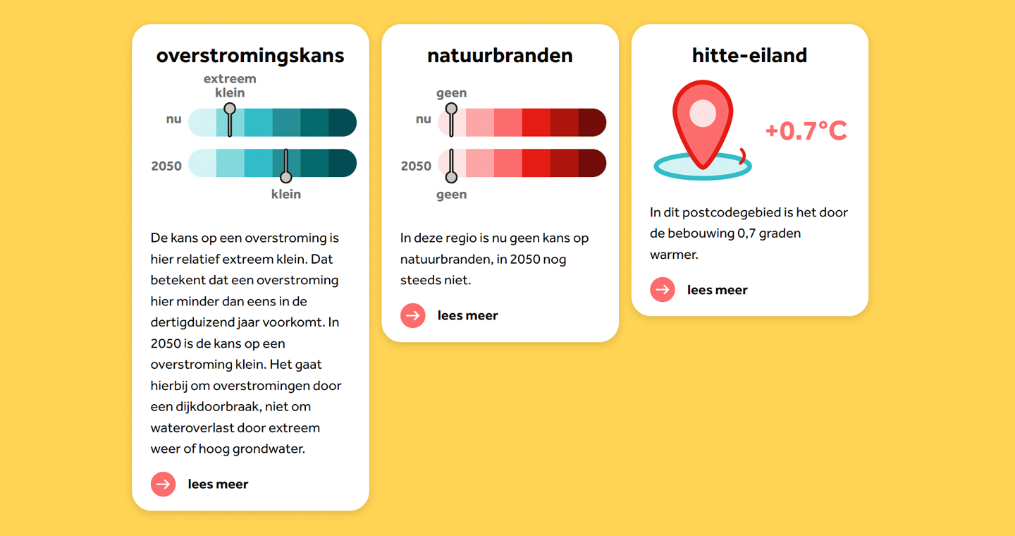 Stresstest